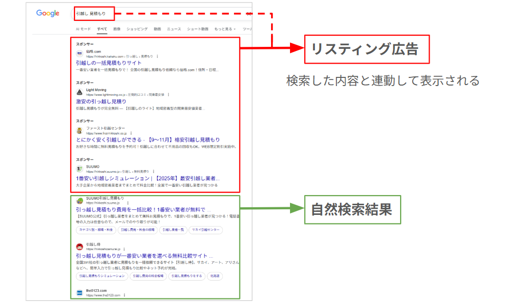 文字だけで表示されるテキスト広告