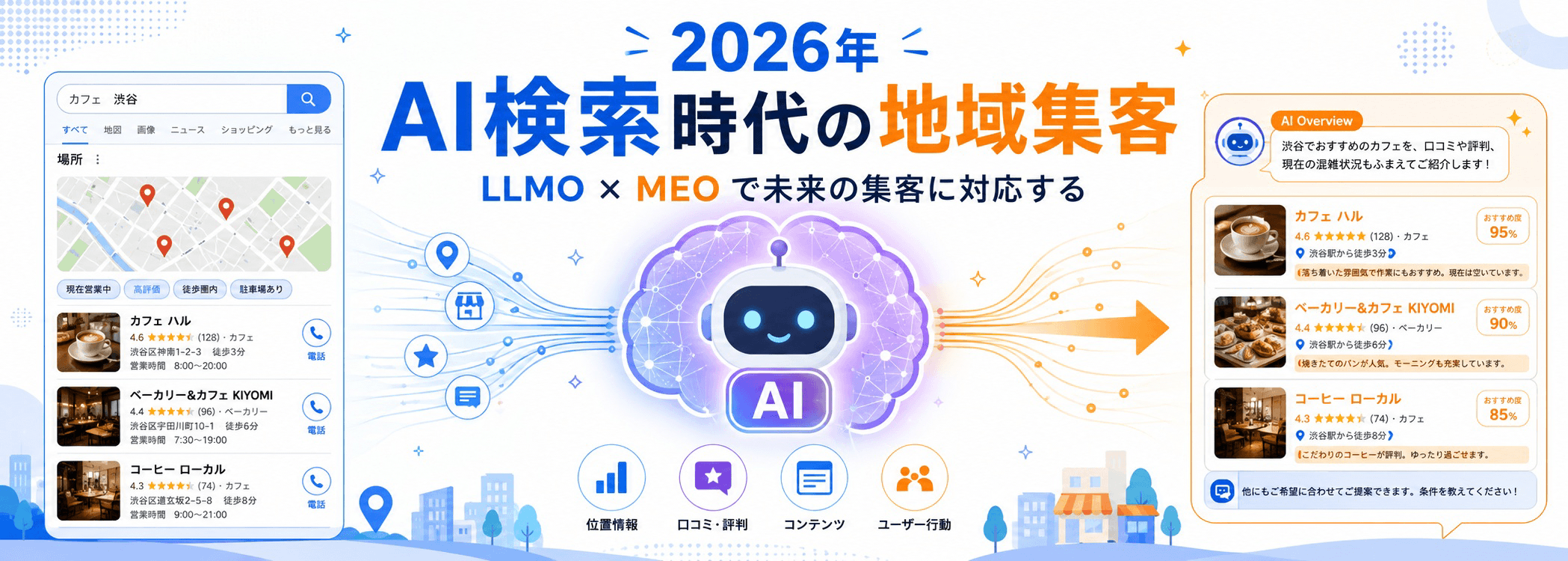 2026年AI検索時代のローカルSEO（LLMO×MEO）のアイキャッチ画像（AI Overviewとローカル検索の融合イメージ）