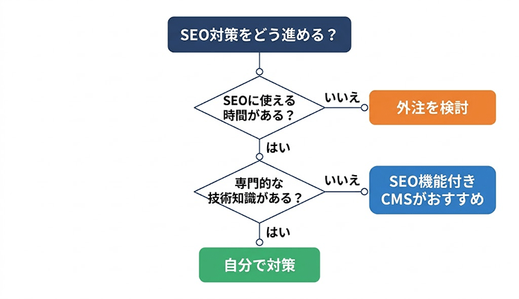 どちらを選ぶべきかの判断基準