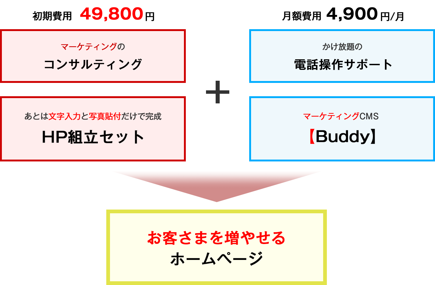 これだけついてこの価格