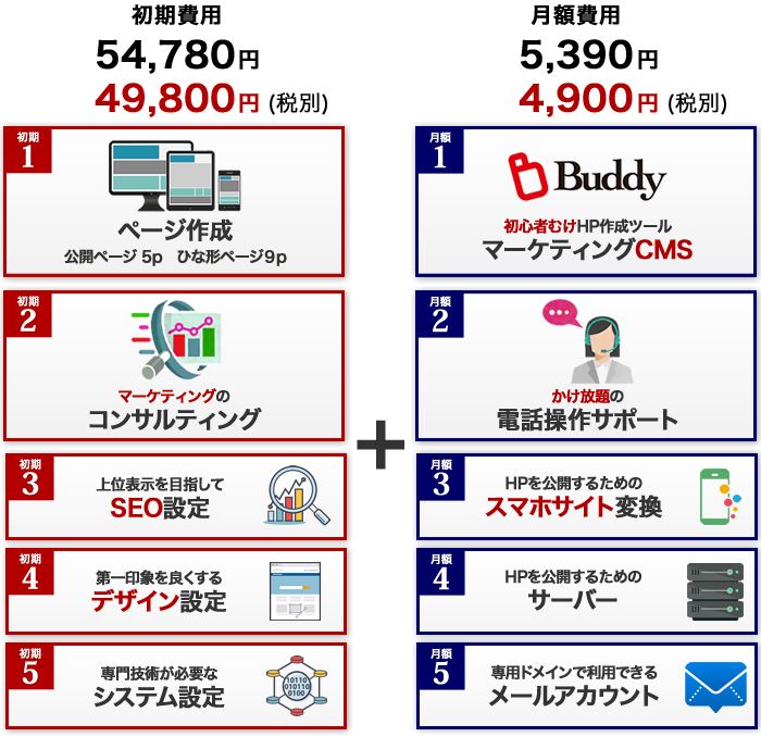 あきばれホームページ初めてパックの内容