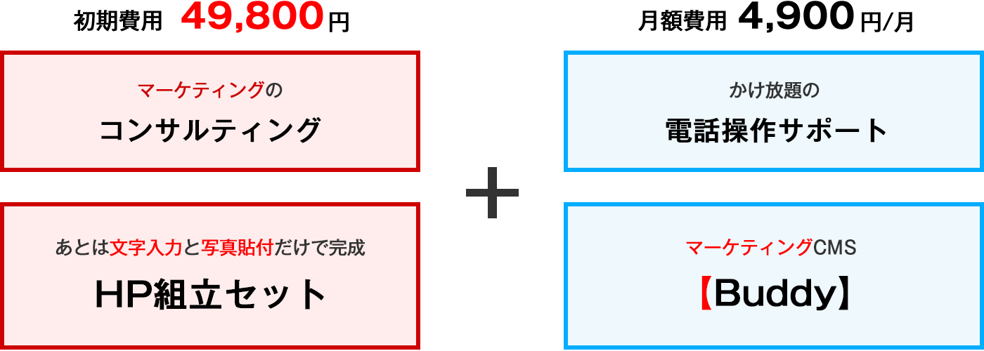 これだけついてこの価格
