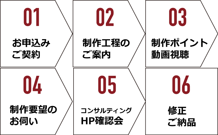 お申込みからご契約まで
