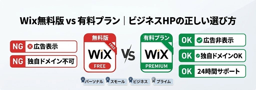Wix（ウィックス）無料版と有料プランの違いとは？ビジネスHPでの正しい選び方