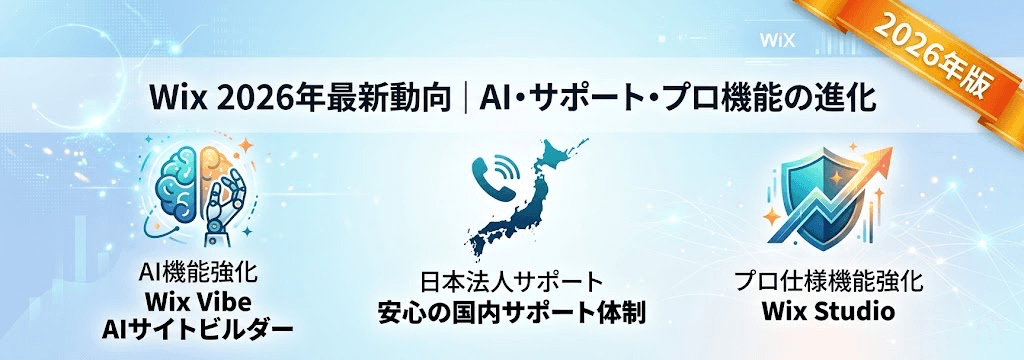 Wixの最新トピック：2026年におけるホームページ作成の動向