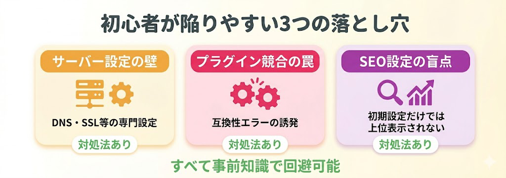 WordPress初心者経営者が陥りやすい3大つまずきポイントの独自図解