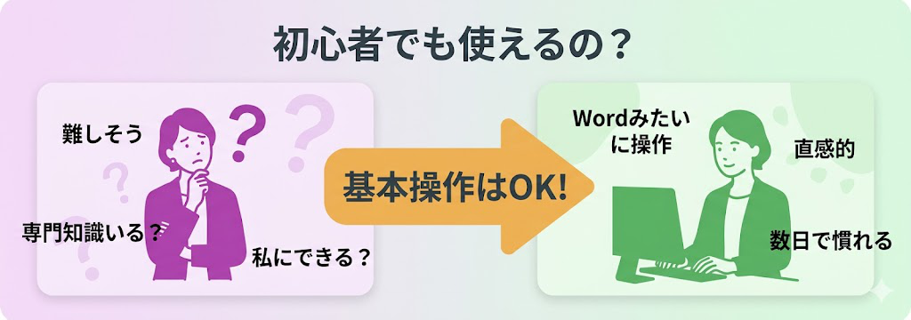 WordPressは初心者経営者でも扱えるのかを示す導入図解