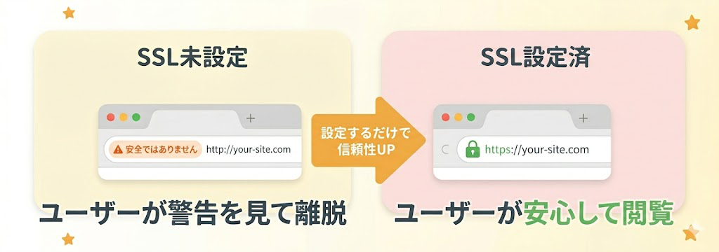 SSL（https化）設定の前後比較・鍵マーク有無で示すブラウザ表示の違い